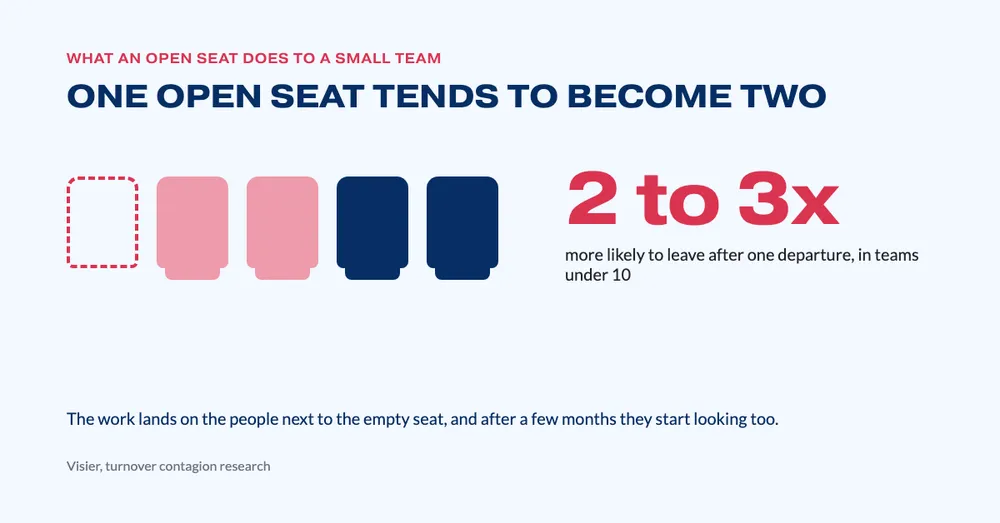 260921 Echo 3 - One open seat becomes two